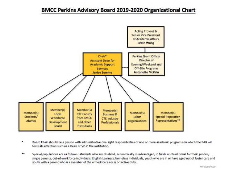 Advisory Board BMCC